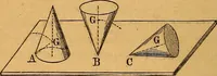 An illustration from Elements of mechanics: treated by means of the differential and integral calculus (1887)