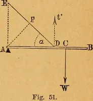 An illustration from Elements of mechanics: treated by means of the differential and integral calculus (1887)