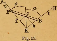 An illustration from Elements of mechanics: treated by means of the differential and integral calculus (1887)