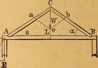 An illustration from Elements of mechanics: treated by means of the differential and integral calculus (1887)
