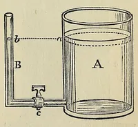 Picture 13 of 18 from Elements of mechanism: elucidating the scientific principles of the practical construction of machines, for the use of schools, and students in mechanical engineering, with numerous specimens of modern machines, remarkable for their utility and ingenuity (1852), leaf 147