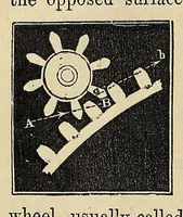 Picture 2 of 18 from Elements of mechanism: elucidating the scientific principles of the practical construction of machines, for the use of schools, and students in mechanical engineering, with numerous specimens of modern machines, remarkable for their utility and ingenuity (1852), leaf 44