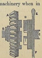 Picture 4 of 18 from Elements of mechanism: elucidating the scientific principles of the practical construction of machines, for the use of schools, and students in mechanical engineering, with numerous specimens of modern machines, remarkable for their utility and ingenuity (1852), leaf 63