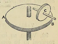 An illustration from Elements of mechanism: elucidating the scientific principles of the practical construction of machines, for the use of schools, and students in mechanical engineering, with numerous specimens of modern machines, remarkable for their utility and ingenuity (1852)