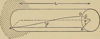 Picture 39 of 92 from The elements of the mechanics of materials and of power transmission (1911), leaf 106