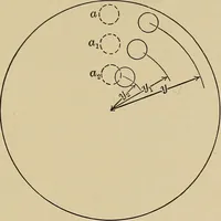 An illustration from The elements of the mechanics of materials and of power transmission (1911)