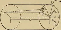 Picture 41 of 92 from The elements of the mechanics of materials and of power transmission (1911), leaf 122