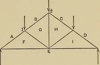 Picture 42 of 92 from The elements of the mechanics of materials and of power transmission (1911), leaf 125