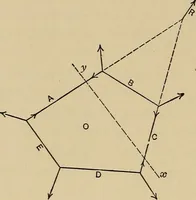 Picture 43 of 92 from The elements of the mechanics of materials and of power transmission (1911), leaf 130