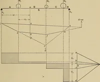 Picture 44 of 92 from The elements of the mechanics of materials and of power transmission (1911), leaf 133