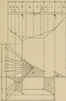 Picture 46 of 92 from The elements of the mechanics of materials and of power transmission (1911), leaf 141