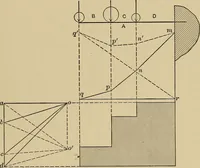 Picture 47 of 92 from The elements of the mechanics of materials and of power transmission (1911), leaf 143