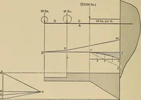 Picture 48 of 92 from The elements of the mechanics of materials and of power transmission (1911), leaf 144