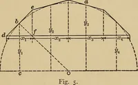 Picture 2 of 92 from The elements of the mechanics of materials and of power transmission (1911), leaf 15