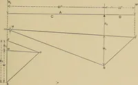 Picture 51 of 92 from The elements of the mechanics of materials and of power transmission (1911), leaf 153