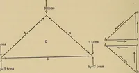 Picture 52 of 92 from The elements of the mechanics of materials and of power transmission (1911), leaf 162