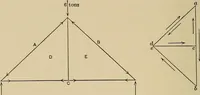 Picture 53 of 92 from The elements of the mechanics of materials and of power transmission (1911), leaf 164