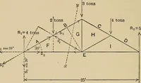 Picture 55 of 92 from The elements of the mechanics of materials and of power transmission (1911), leaf 168