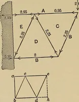 Picture 56 of 92 from The elements of the mechanics of materials and of power transmission (1911), leaf 170