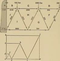 Picture 57 of 92 from The elements of the mechanics of materials and of power transmission (1911), leaf 172