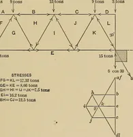 Picture 58 of 92 from The elements of the mechanics of materials and of power transmission (1911), leaf 173