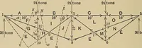 Picture 60 of 92 from The elements of the mechanics of materials and of power transmission (1911), leaf 176