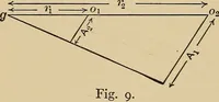An illustration from The elements of the mechanics of materials and of power transmission (1911)