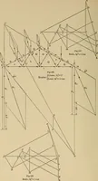 Picture 64 of 92 from The elements of the mechanics of materials and of power transmission (1911), leaf 184