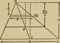 Picture 7 of 92 from The elements of the mechanics of materials and of power transmission (1911), leaf 19