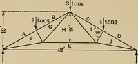 Picture 67 of 92 from The elements of the mechanics of materials and of power transmission (1911), leaf 190