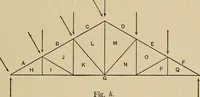 Picture 70 of 92 from The elements of the mechanics of materials and of power transmission (1911), leaf 191