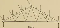Picture 71 of 92 from The elements of the mechanics of materials and of power transmission (1911), leaf 191