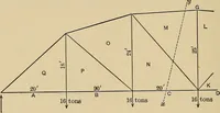 Picture 73 of 92 from The elements of the mechanics of materials and of power transmission (1911), leaf 192