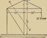 Picture 75 of 92 from The elements of the mechanics of materials and of power transmission (1911), leaf 193