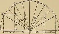 Picture 8 of 92 from The elements of the mechanics of materials and of power transmission (1911), leaf 20