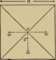 Picture 9 of 92 from The elements of the mechanics of materials and of power transmission (1911), leaf 21
