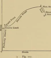 Picture 76 of 92 from The elements of the mechanics of materials and of power transmission (1911), leaf 223