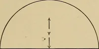 Picture 12 of 92 from The elements of the mechanics of materials and of power transmission (1911), leaf 23