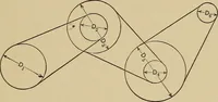 Picture 77 of 92 from The elements of the mechanics of materials and of power transmission (1911), leaf 231