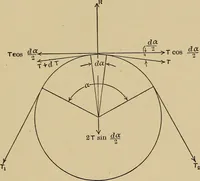 Picture 79 of 92 from The elements of the mechanics of materials and of power transmission (1911), leaf 235