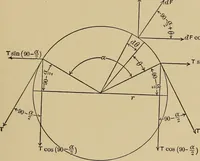Picture 81 of 92 from The elements of the mechanics of materials and of power transmission (1911), leaf 239