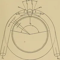 Picture 83 of 92 from The elements of the mechanics of materials and of power transmission (1911), leaf 245