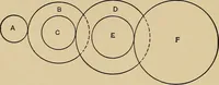 Picture 85 of 92 from The elements of the mechanics of materials and of power transmission (1911), leaf 252