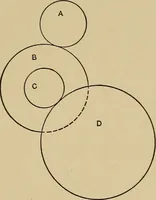 Picture 88 of 92 from The elements of the mechanics of materials and of power transmission (1911), leaf 257