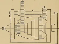 Picture 89 of 92 from The elements of the mechanics of materials and of power transmission (1911), leaf 258