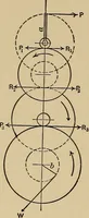 Picture 91 of 92 from The elements of the mechanics of materials and of power transmission (1911), leaf 260