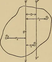 Picture 13 of 92 from The elements of the mechanics of materials and of power transmission (1911), leaf 28