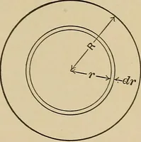 Picture 16 of 92 from The elements of the mechanics of materials and of power transmission (1911), leaf 31