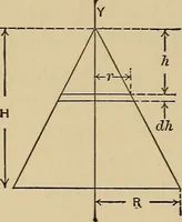 Picture 17 of 92 from The elements of the mechanics of materials and of power transmission (1911), leaf 32