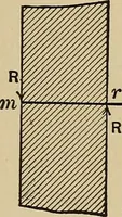 Picture 18 of 92 from The elements of the mechanics of materials and of power transmission (1911), leaf 35
